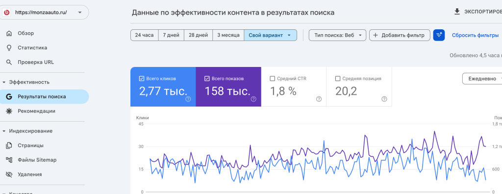 Гугл сёрч статистика